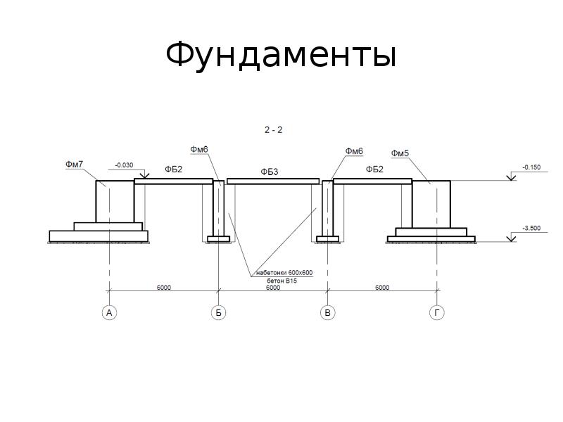 Конструкция фундамента