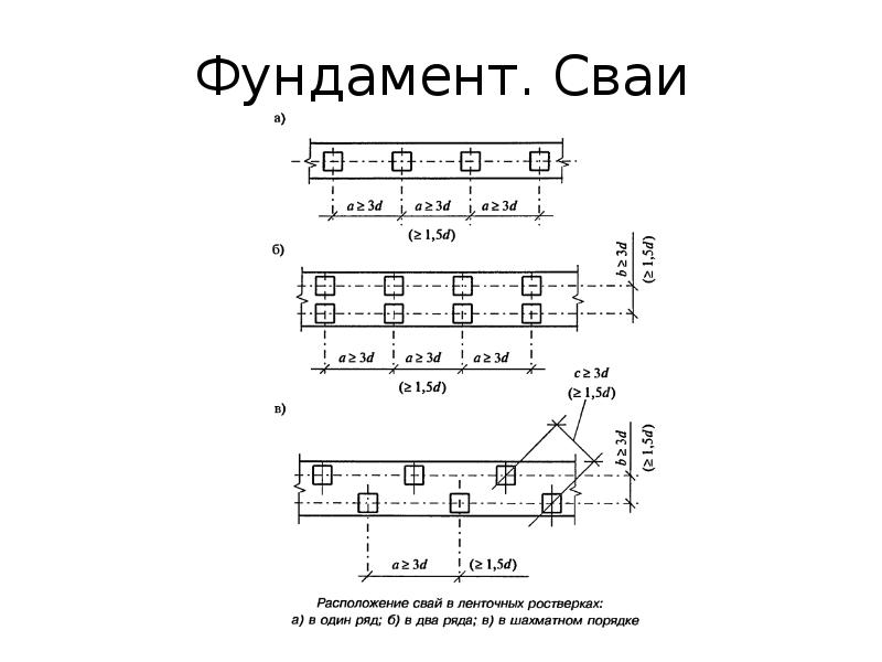 Сп свай фундаменты