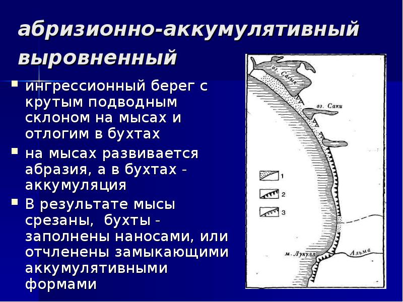 Берег схема