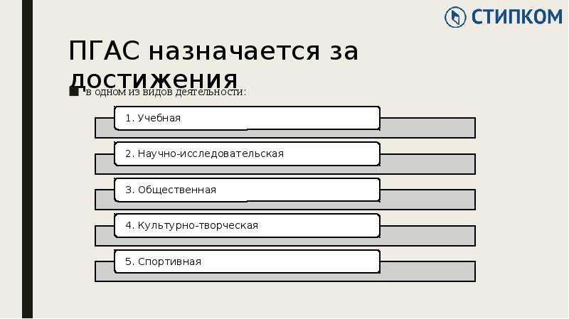 Пгас бфу. Уровни мероприятий для ПГАС. Характеристики рекомендация ПГАС. ПГАС расшифровка. 2 Уровень ПГАС.