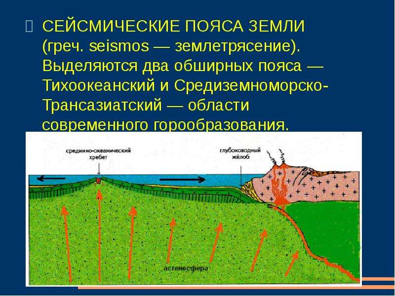 Сейсмические пояса. Сейсмичные пояса земли. Сейсмический участок. Сейсмические области земли. Пояс сейсмоустойчивости.