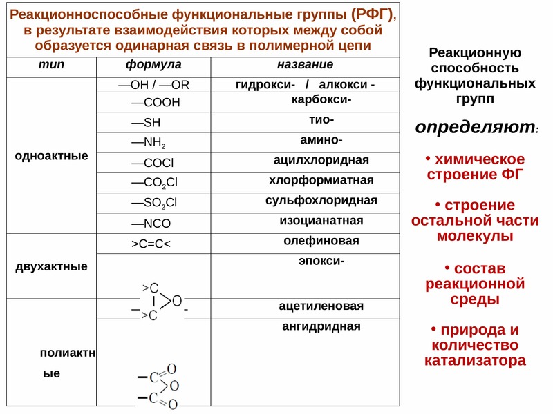 Функциональные группы с азотом. Полимеры с реакционноспособными функциональными группами. Реакционная способность функциональных групп. Природа функциональных групп. Реакционноспособные полимеры.