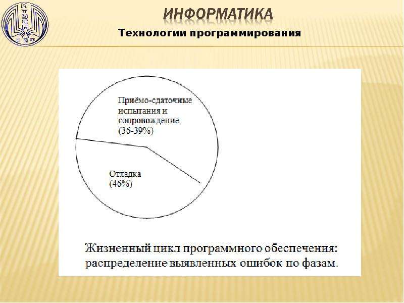 Технологии программирования презентация