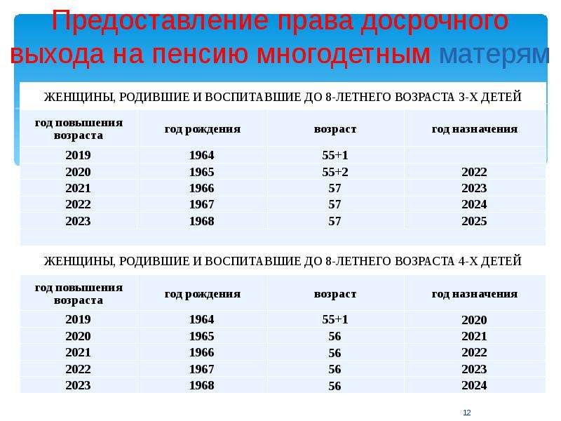 Пенсионный возраст в россии многодетным