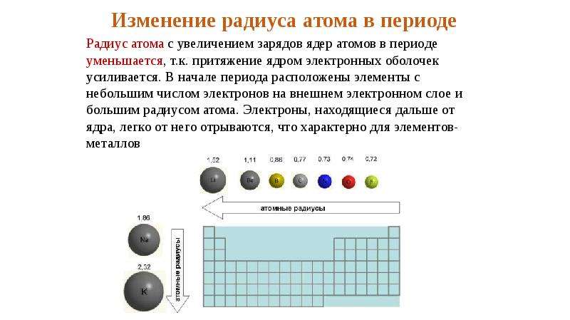Изменение радиуса в группе. Радиус атома. Таблица радиусов атомов химических элементов.
