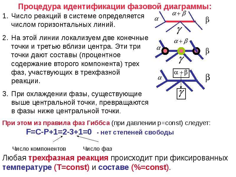 В соответствии с приведенной диаграммой число степеней свободы