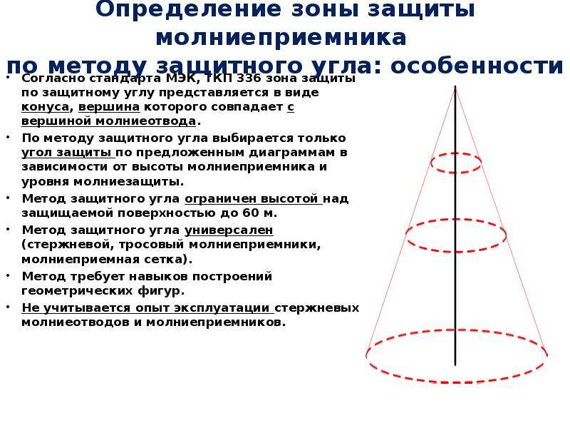 Зона защиты. Активный молниеприемник конус зоны защиты. Зона защиты молниеприемника. Конус защиты молниеотвода. Угол зоны защиты молниезащиты.