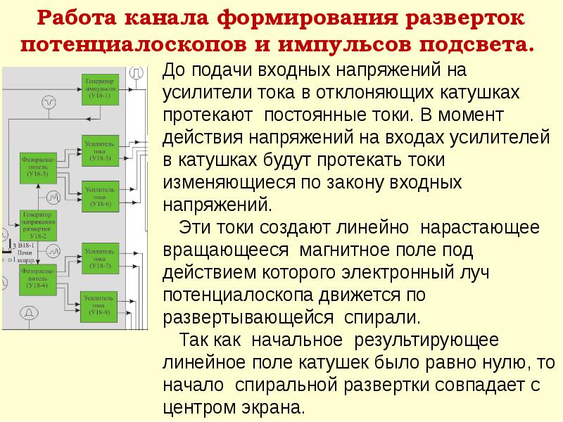 Создать линейную презентацию