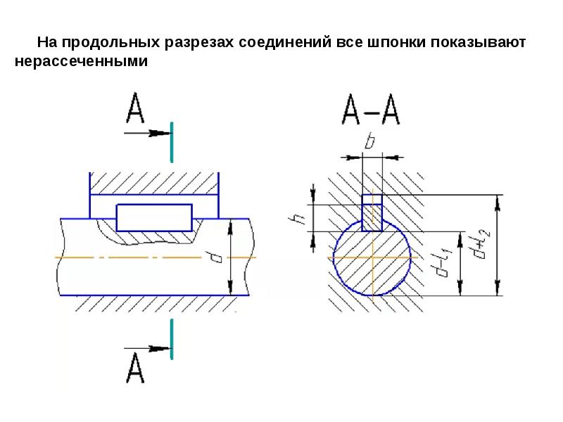 Сборочный чертеж шпоночного соединения рисунок 225 как чертить