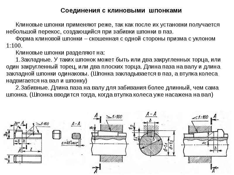 Чертеж соединение клиновой шпонкой