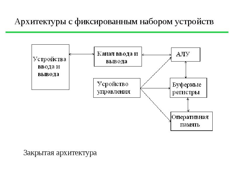 Технические средства реализации информационных процессов презентация