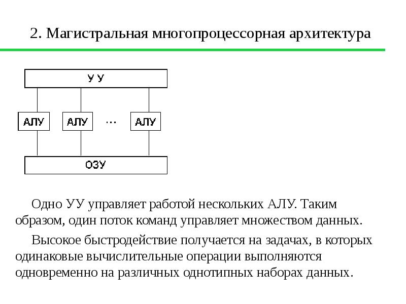 Рисунок иллюстрирует вычислительную архитектуру типа