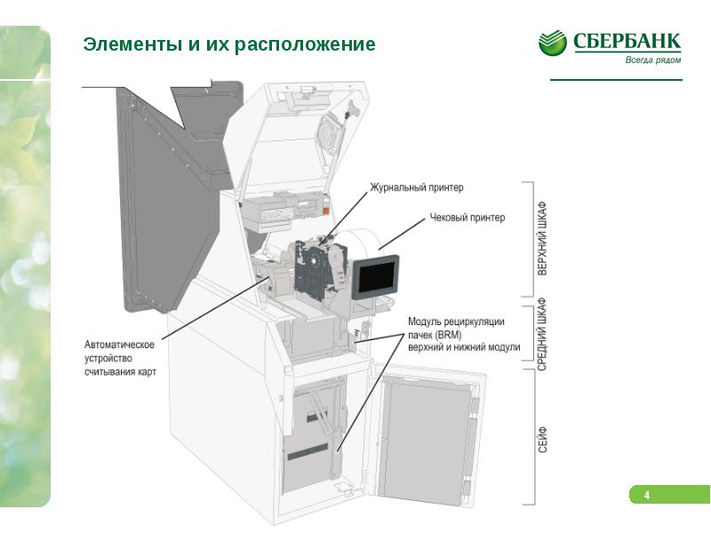 Устройство банкомата схема