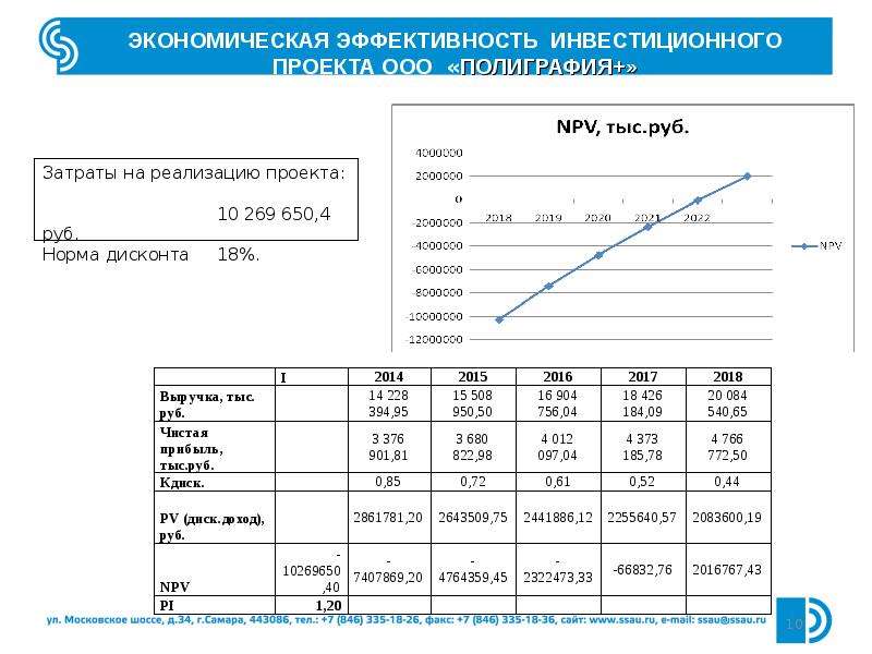 Разработка инвестиционного проекта на примере предприятия