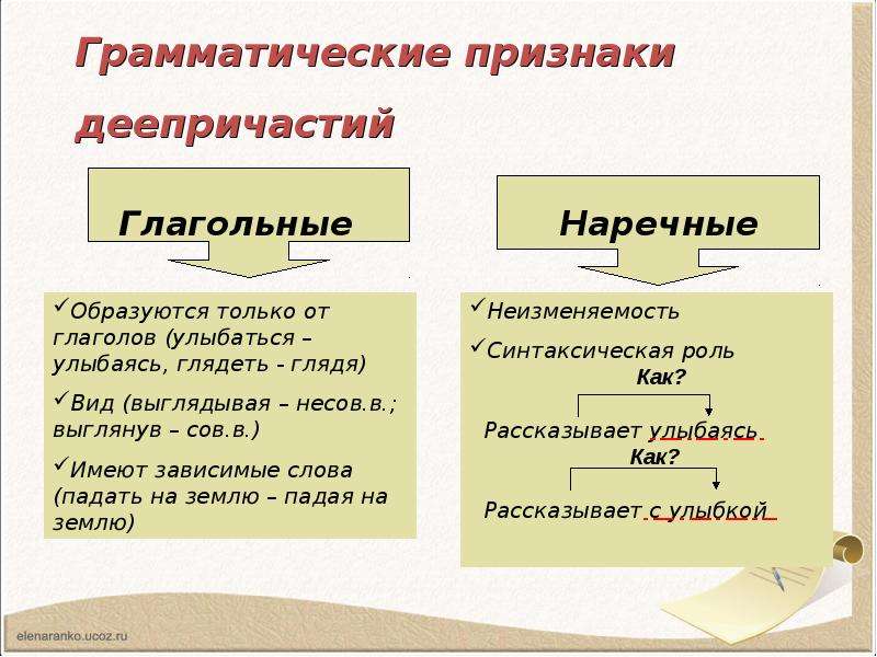 Что обозначает деепричастие. Деепричастие. Деепричастие как часть речи. Грамматические признаки деепричастия. Признаки деепричастия.