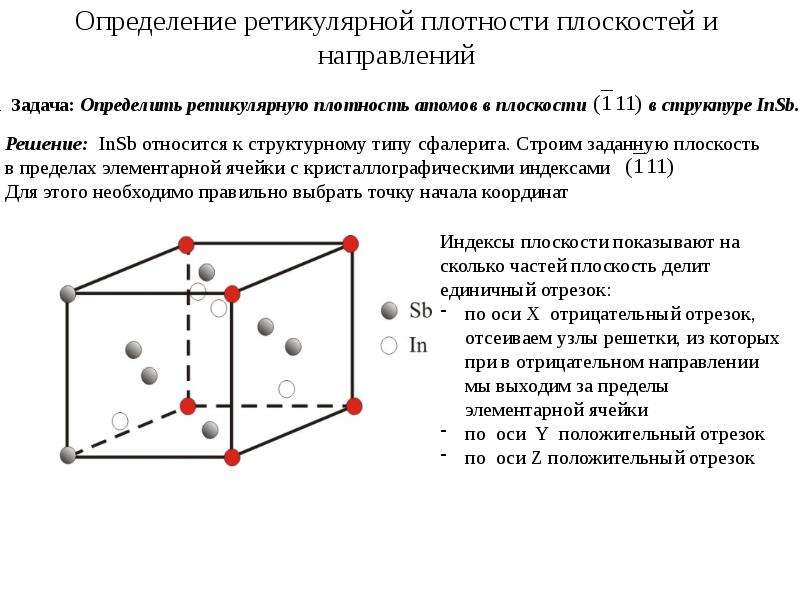 Решетка типа сфалерита. Структурный Тип сфалерита. Плотность элементарной ячейки. Число атомов в элементарной ячейке.