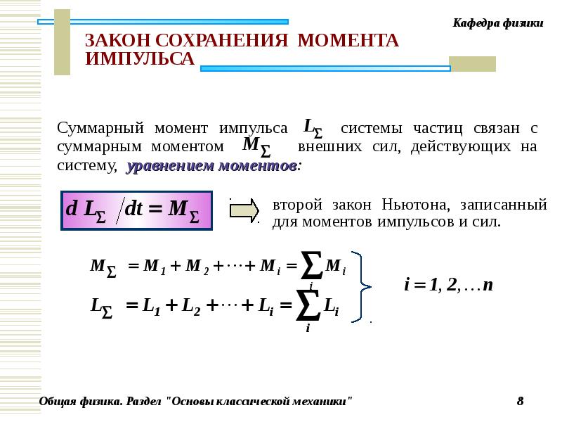 Определить модуль суммарного импульса