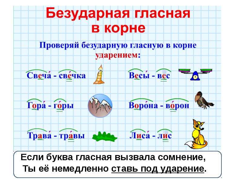 Тренажер по русскому языку 1 класс презентация