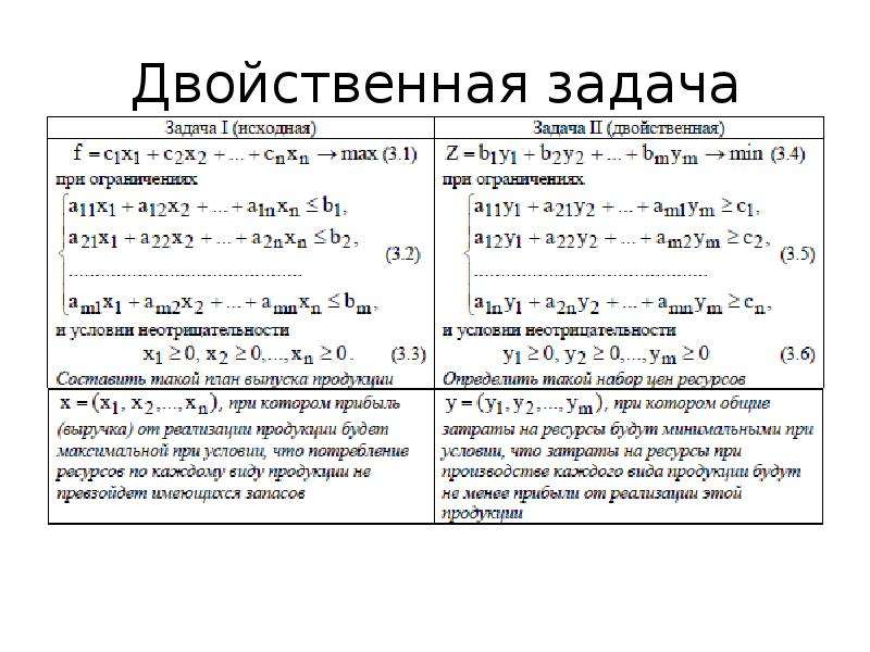 Если одна из пары двойственных задач имеет оптимальный план то