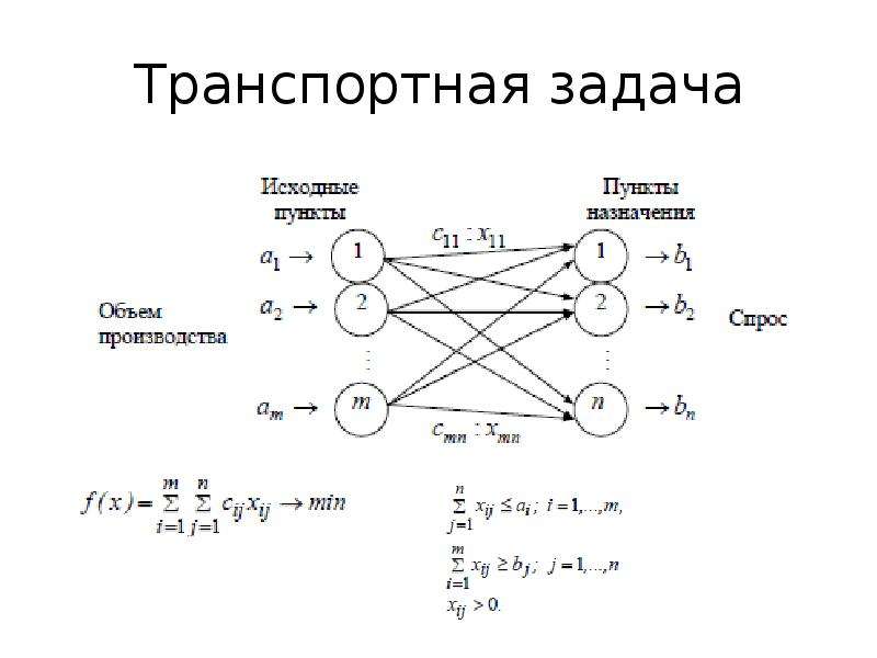 Модели оптимальных решений