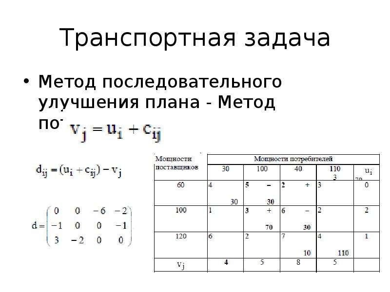 Решить транспортную задачу