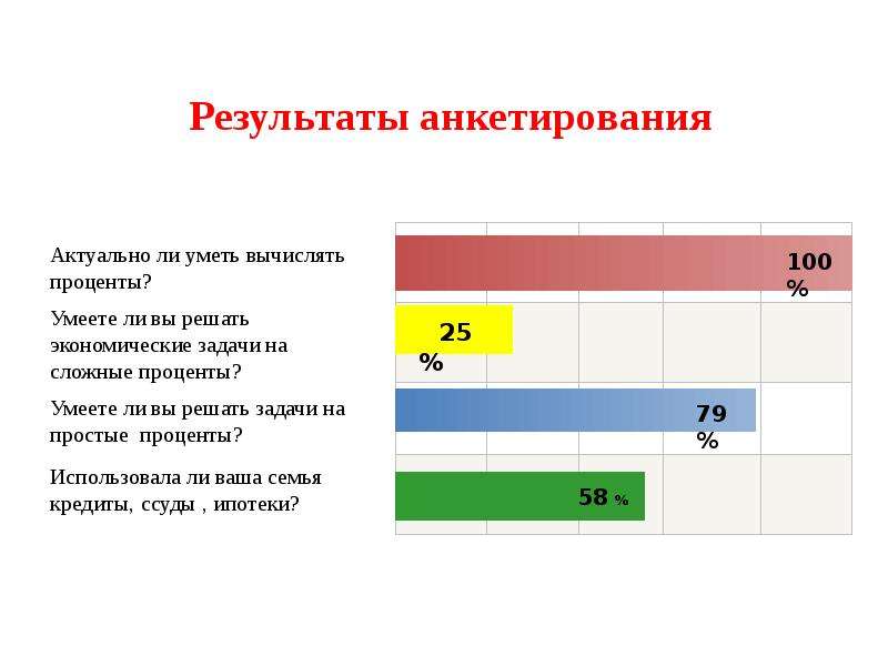 Опрос проценты в жизни