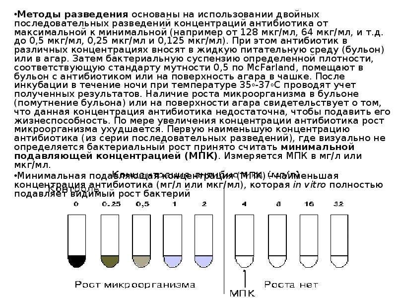 Приготовление растворов антибиотиков. 2 Способа разведения антибиотиков. Метод последовательных разведений антибиотиков. Концентрированный метод разведения антибиотиков. Разведение антибиотиков алгоритм.