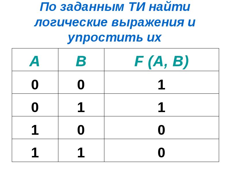 Таблица истинности для 4. Булев поиск. Как найти логическое и. Таблица истинности стрелка вверх. Как найти логику.