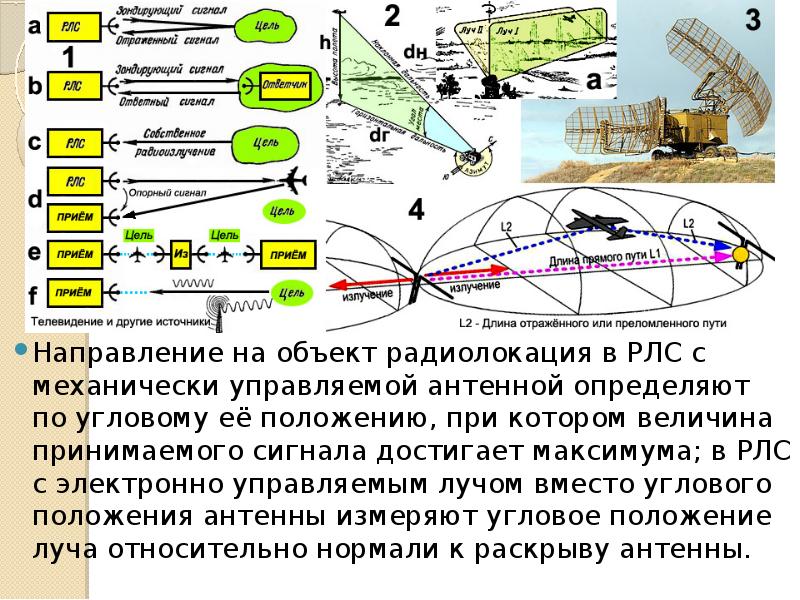 Принципы радиолокации