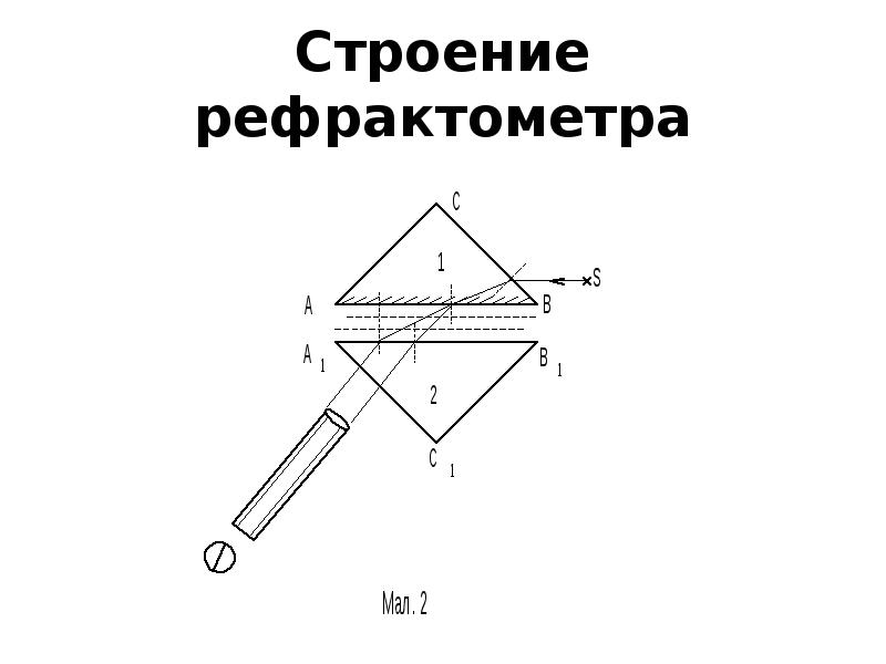 Рефрактометр строение схема