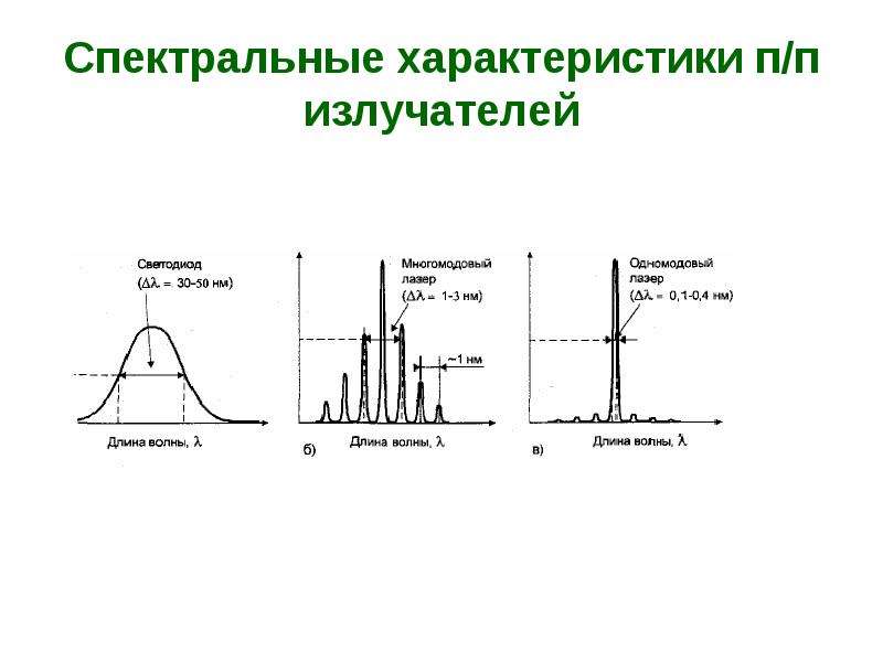 Спектральное свойство. Спектральная характеристика. Спектроскопические характеристики. Спектральные характеристики материалов. Спектральные характеристики взрыва.