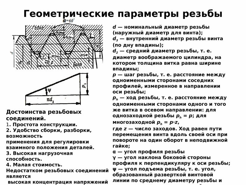 Основные параметры резьбового соединения