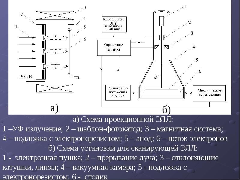 Фотокатод и анод