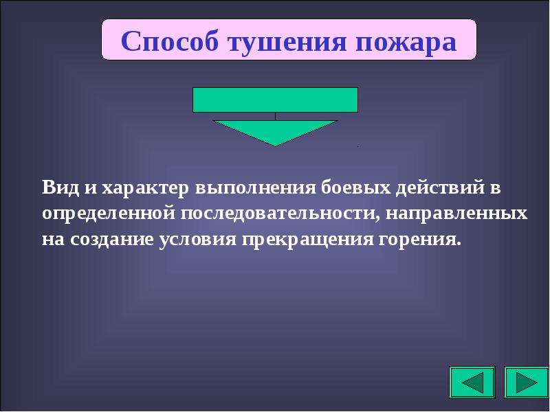 Характер выполнения. Способы прекращения горения. Условия прекращения горения. Условия прекращения горения на пожаре. Способами прекращения горения являются.