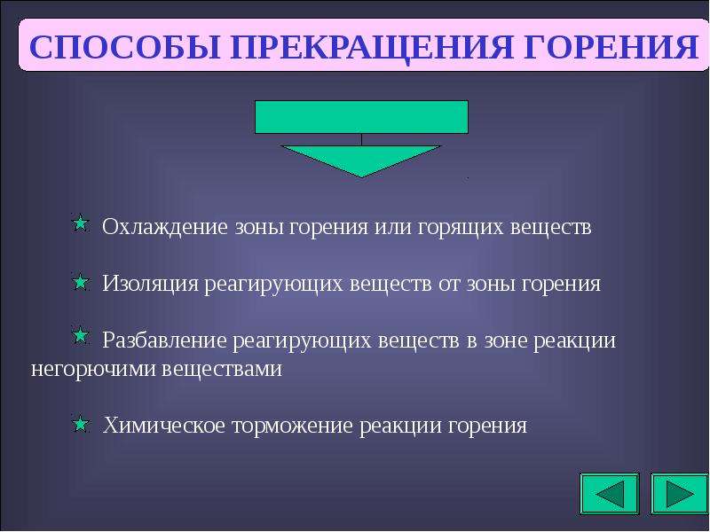 Способы охлаждения веществ. Способы прекращения горения веществ и материалов. Методами прекращения горения являются. Условия и принципы прекращения горения на пожаре. Способы тушения пожара по принципу прекращения горения.