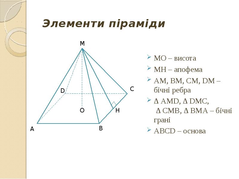 Ооо апофема проект