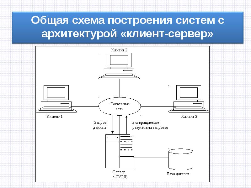 Распределенная система представленная на рисунке называется