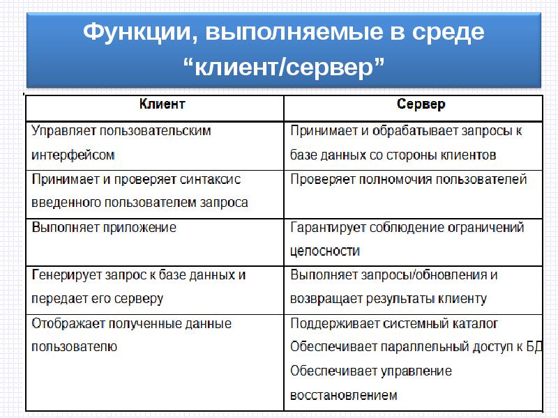 Функции сервера