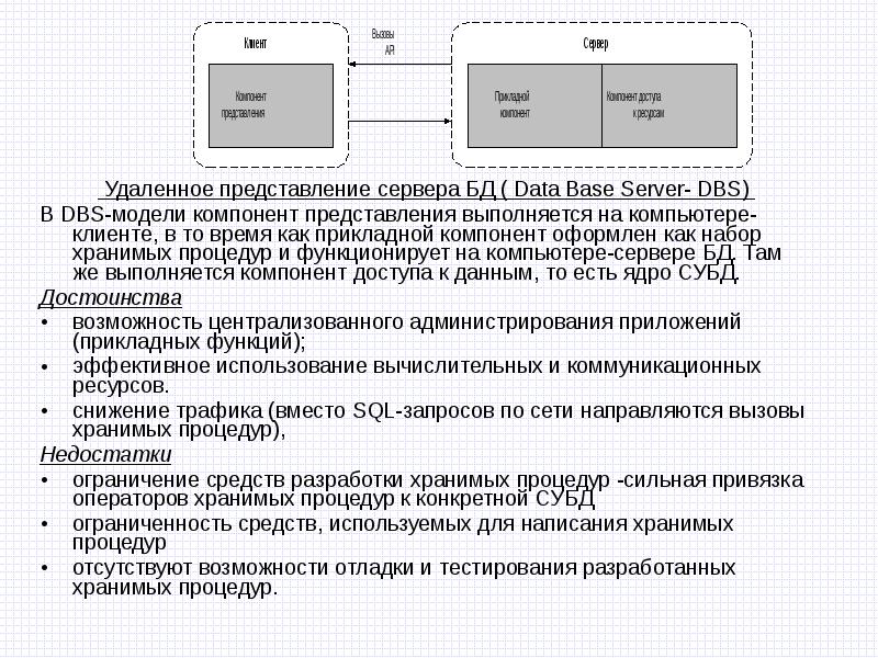 Компонент представления