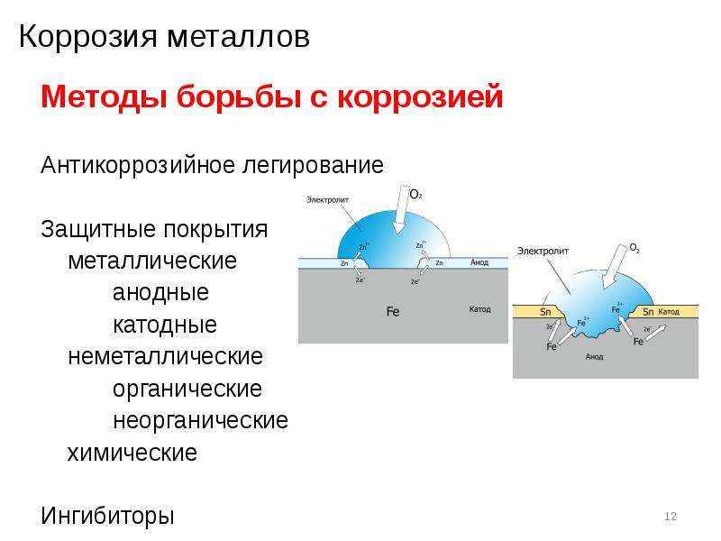 Коррозия железа проект