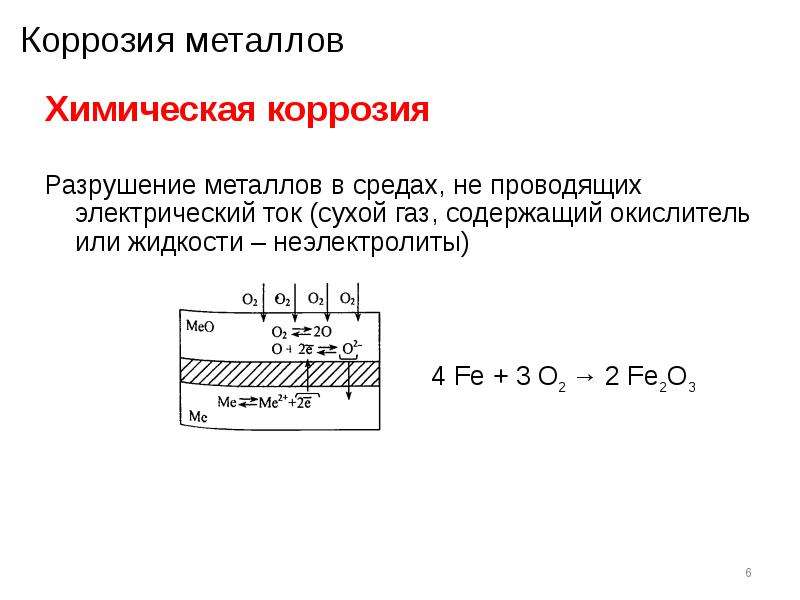 Коррозия химия. Химическая коррозия схема. Химическая коррозия металлов схема. Химическая формула коррозии металла. Коррозия металла химия схема.