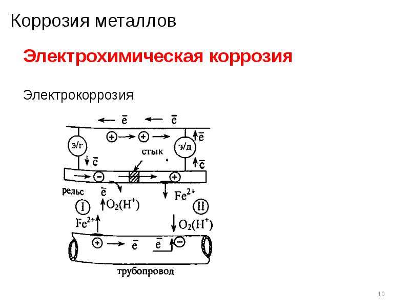 Составьте схему коррозионного элемента короткозамкнутого гэ