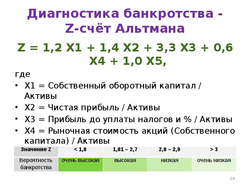 Модель альтмана формула по балансу. 4 Факторная модель Альтмана. Пятифакторная модель Альтмана формула. 5 Факторная модель Альтмана вероятность банкротства.