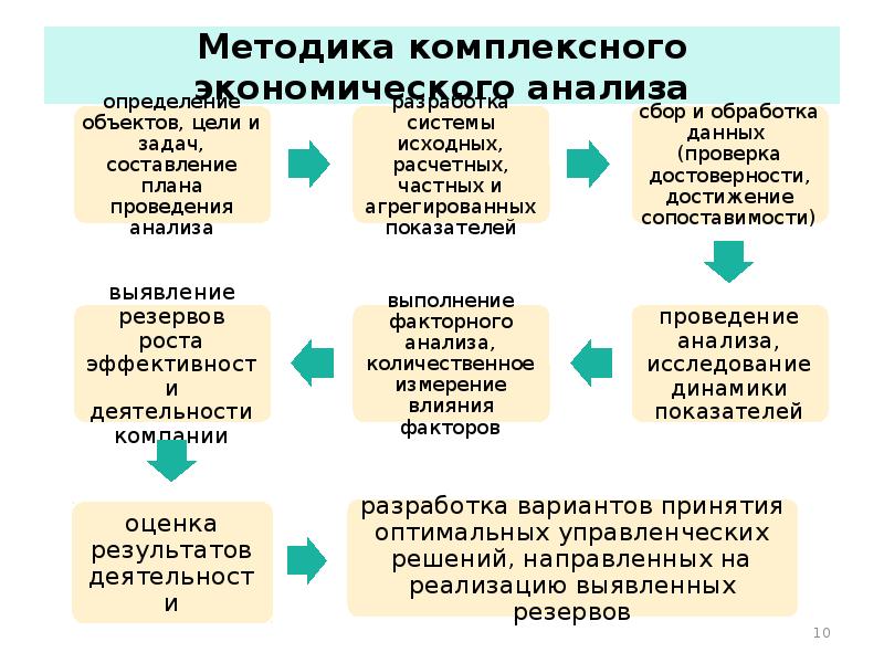 Комплексная методика