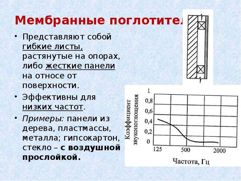 Архитектурная акустика презентация