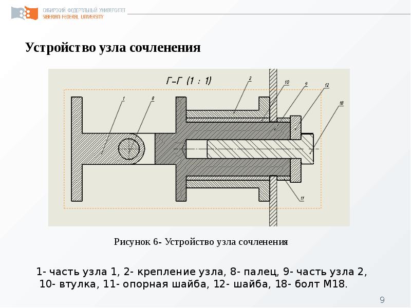 Устройство узлов. Узел сочленения. Устройство узла сочленения. Часть кронштейна узел втулки. Палец сочленения чертеж.