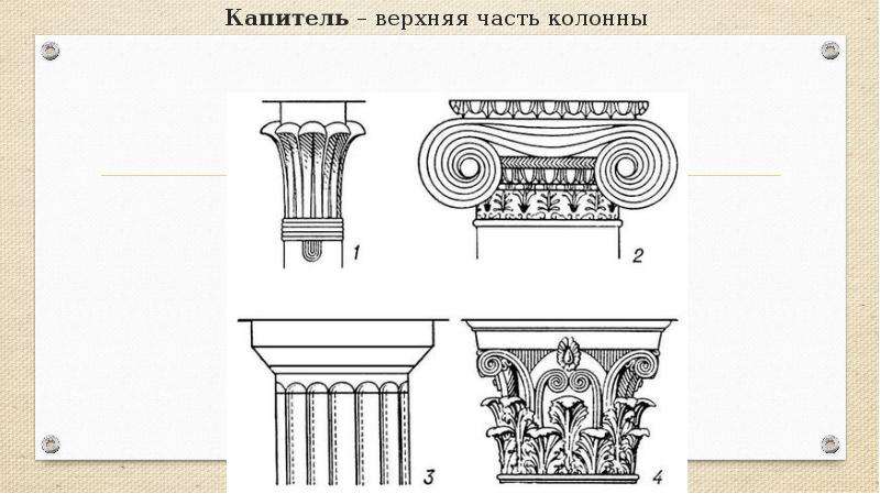 Как называется часть колонны изображенная на рисунке