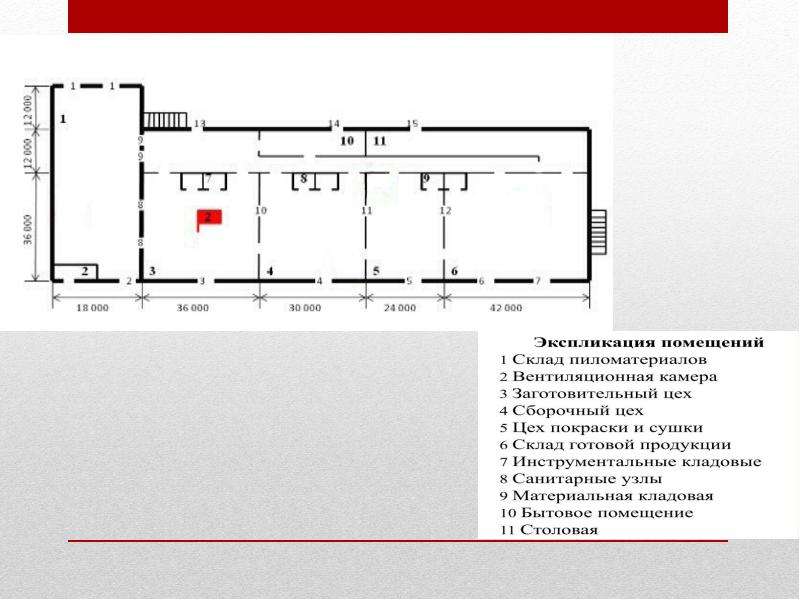 Какие действия ртп при пожаре в зрительном зале театра