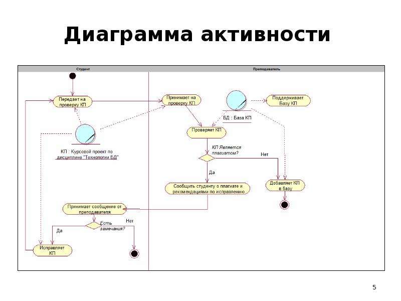 Управление проектами курсовая