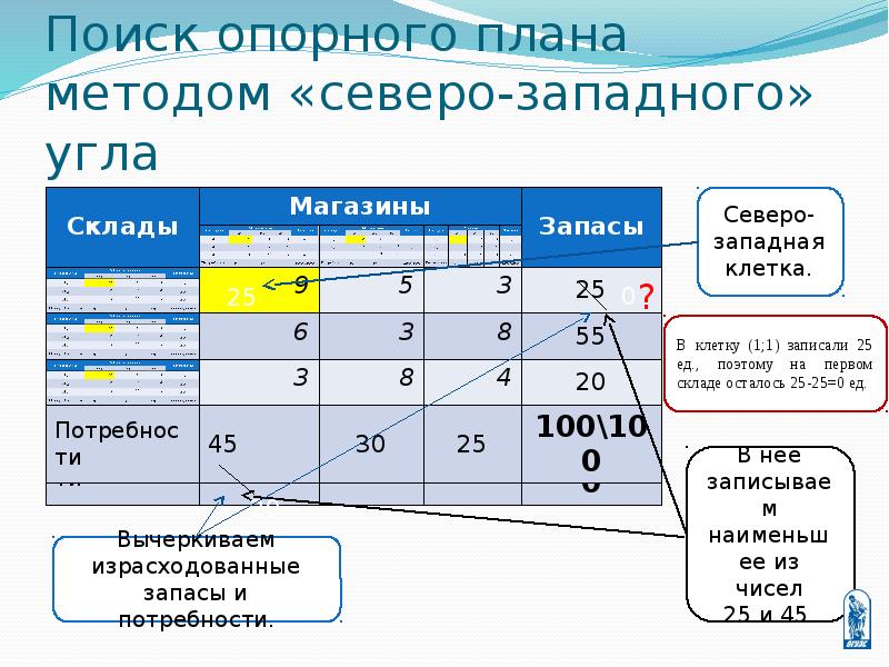 Транспортная задача презентация